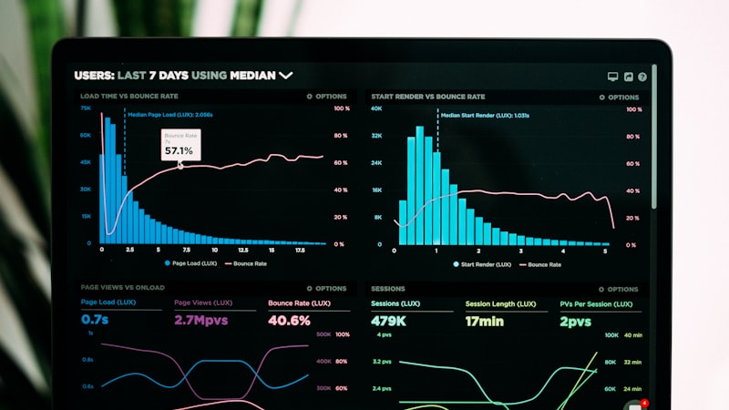 KPIs de Marketing Digital: Las 15 Métricas que Debes Medir en Colombia